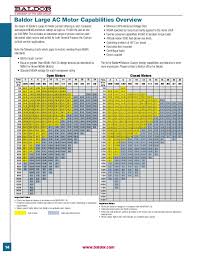 23 Unexpected Nema Motors Chart Frame Sizes