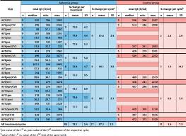 Extracorporeal Ige Immunoadsorption In Allergic Asthma