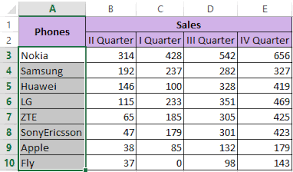 When working in excel sorting data can quickly reorganize content too. Sorting The Data In Excel In Rows And Columns Using Formulas