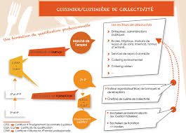 Fiche Metier Mon Ecole Mon Metier