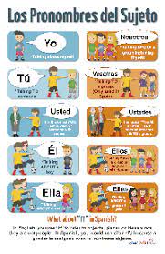 Check spelling or type a new query. Subject Pronouns Spanish Class Activities