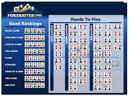 Odds Of All Poker Hands - Newport