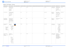 The template is divided into three sections: Risk Register Template For Mining Projects And Sites Use It Free