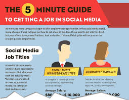 Infographic The 5 Minute Guide To Getting A Job In Social Media Social Media Marketing Jobs Social Media Jobs Social Media
