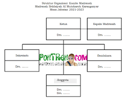 Check spelling or type a new query. Struktur Komite Madrasah Ibtidaiyah Mts Dan Aliyah Pontren Com