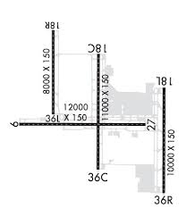 Airport Fbo Info For Kcvg Cincinnati Northern Kentucky