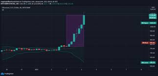 Ethereum price in inr and prediction 2021, 2022 and 2023 in rupees. Ethereum Price Prediction Eth Jets Past 1 000 New Ath On The Cards