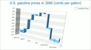 step line chart asp net controls and mvc extensions