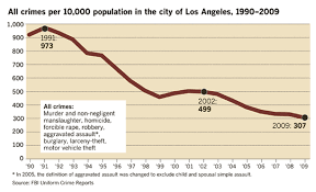 About Mapping L A Los Angeles Times