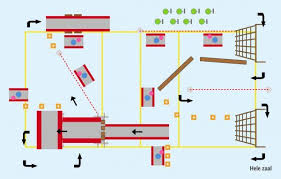 Pin Op Kernactiviteiten Gym