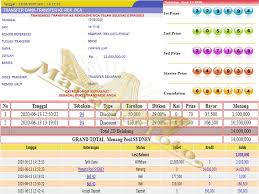 Bukti Jp Manadototo Jackpot Map How To Make