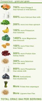 Chia Seed Comparison Chart This Stuff Is Amazing And Has