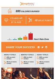 The trick here is to couple your home workouts with. First Timer Stats Had A Great Workout However Concerned I Was The Highest Person In The Red Zone F 24 180 5 4 Orangetheory