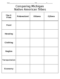 Michigans Native Americans The People Of Three Fires Comparison Chart
