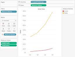 Add Axes For Multiple Measures In Views Tableau