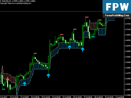 Stay cautious of smaller and unknown exchanges. Whats Your Swing Trade Strategy Reddit Hukum Trading Binary Menurut Islam Scoala Gimnaziala Speciala Pascani