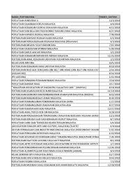 Pemerintah memutuskan bahwa para pekerja asing yang memiliki kartu izin tinggal sementara (kitas)/ kartu izin tinggal tetap (kitap) bisa mengikuti program vaksinasi gotong royong. Senarai Pertubuhan Aktif 2018