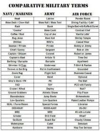 Dec 19, 2020 · the military has a variety of slang terms that are everyday language in the u.s. Army Reserve