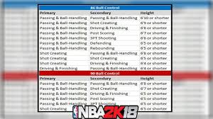 Official Dribbling Tier Chart For 2k19 Nba2k