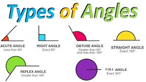 (see diagram below) magnitudes can be in any units but you must be consistent. What Is The Name Of Angle In Between 90 Degree And 180 Degree