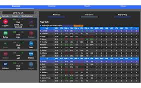 Basketball scoreboard software transform your tv + computer into a basketball scoreboard! Basketball Box Scores