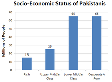 Economy Of Pakistan Wikipedia