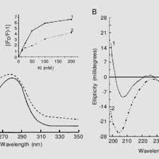 PDF) Effects of 60Co gamma radiation