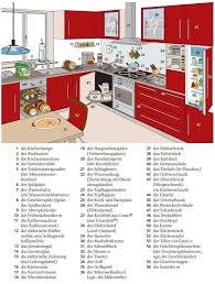 Pin By Lacko On Deutsch German Language Learn German German Language Learning