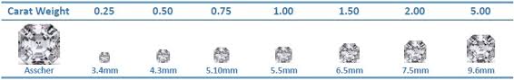 diamond carat size chart download pdf of weight to mm