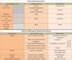 geology on mars using stratigraphic columns to tell the