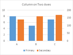 Excel Column Chart With Primary And Secondary Axes Peltier