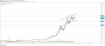 Bitcoin is a distributed, worldwide, decentralized digital money. Bitcoin Yorum 2021 Btc 58 000 Dolarin Uzerinde
