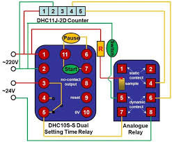 We can get the process parameters & pid controllers gains or you can use your own. Circuit Diagram Of The Electrical Life Simulation Test System Of The Download Scientific Diagram