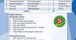 Pt tirta investama atau yang dikenal dengan aqua merupakan sebuah perusahaan pelopor air mineral dalam kemasan di indonesia. Lowongan Kerja Rs Sariningsih Bandung 2020 Jl Re Martadinata 2021