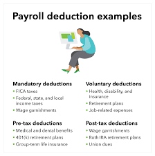 How to deduct health insurance premiums from paycheck. What Are Payroll Deductions Mandatory Voluntary Defined Quickbooks