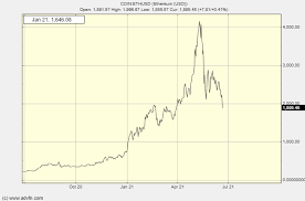 Ethereum wallet 0.8.10 os & version: Crypto Crash Buckle Up The Next Leg Down Has Begun Cryptocurrency Btc Usd Seeking Alpha