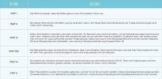 Pap Iii Pap Iiid Papbefund