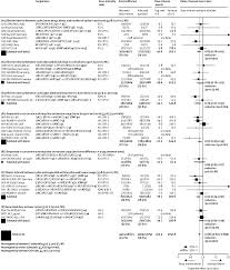 4 pics plus level 8. Increasing The Dose Intensity Of Chemotherapy By More Frequent Administration Or Sequential Scheduling A Patient Level Meta Analysis Of 37 298 Women With Early Breast Cancer In 26 Randomised Trials The Lancet