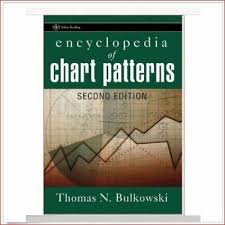 Encyclopedia Of Chart Patterns For Phones Tab Pc 3 99