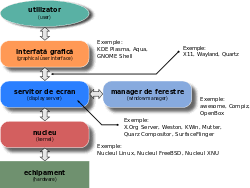 Definiti sistemul de operare al unui calculator. Android Sistem De Operare Wikipedia