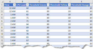 Excel Multi Colored Line Charts My Online Training Hub