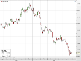 Beliebte derivate auf deutsche bank ag. Deutsche Bank Problematische Klage In Den Usa Und Fusionsgerucht