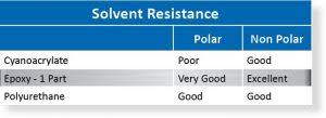 How To Bond Acetal Achieve Success Bonding Acetal Permabond