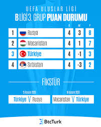 Bundesliga, la liga, serie a, premier lig, fransa ligi. Futbolarena On Twitter A Milli Takimimizin Uefa Uluslar Ligi Nde Puan Durumu Ve Fiksturu Btcturk Sonukupaolsun Bizimcocuklar