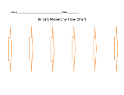 british monarchy flow chart