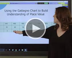 How To Use The Gattegno Chart To Build Understanding Of