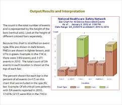 Sample Bar Chart 4 Documents In Pdf