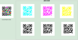 Qr code generator provides you qr code for vcard to make contact sharing easy among business associates or others. Https Www Iosrjournals Org Iosr Jce Papers Ncet 12 77 85 Pdf