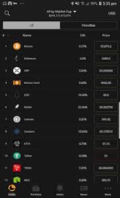 Discover new cryptocurrencies to add to your portfolio. Coin Stats Mobile App Review Good Things Come In Small Packages Cryptopolitan
