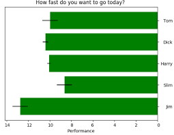 horizontal bar chart from right to left in matplotlib